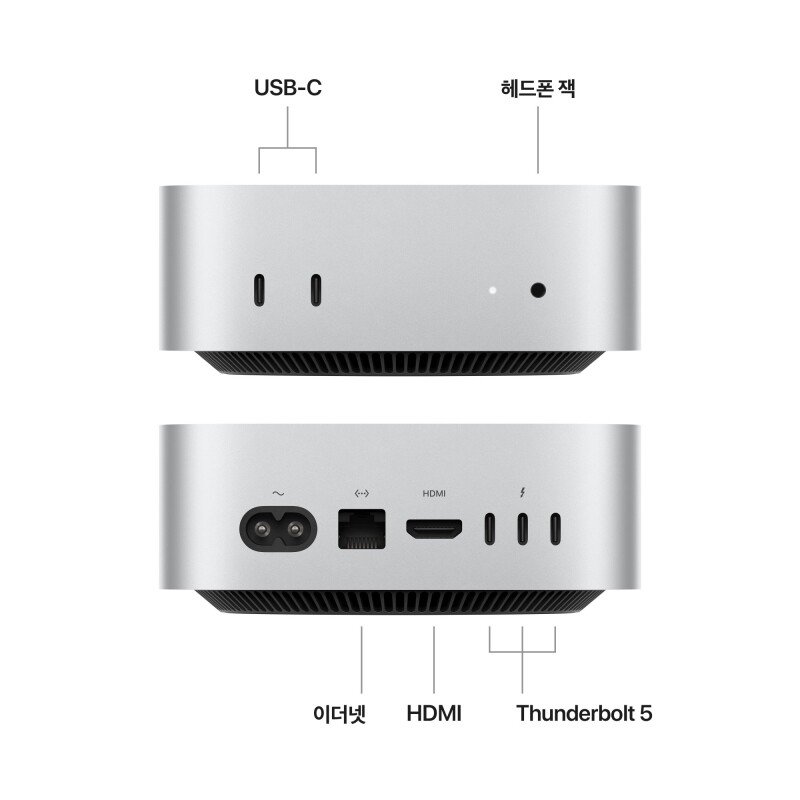Mac mini (M4 Pro)